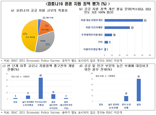 <전국경제인연합회 제공>